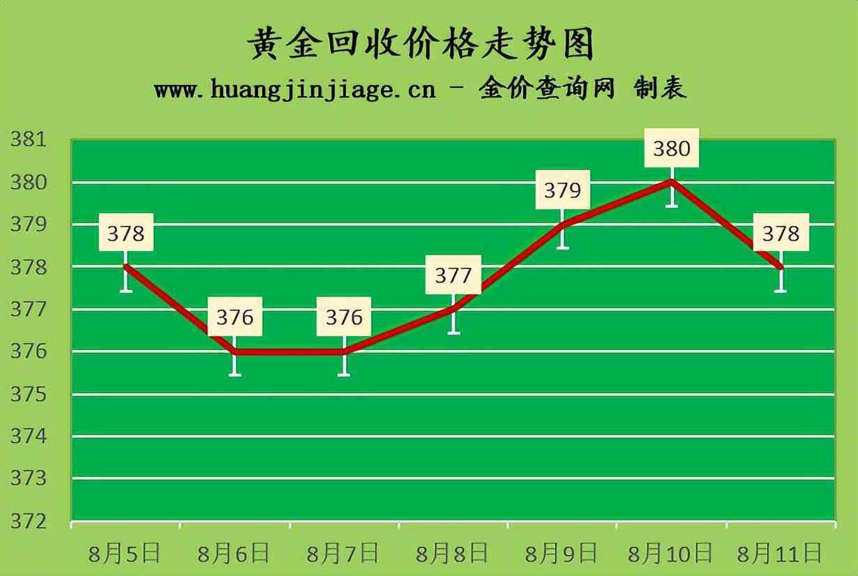 老凤祥黄金首饰回收价格(老凤祥黄金首饰回收价格多少)