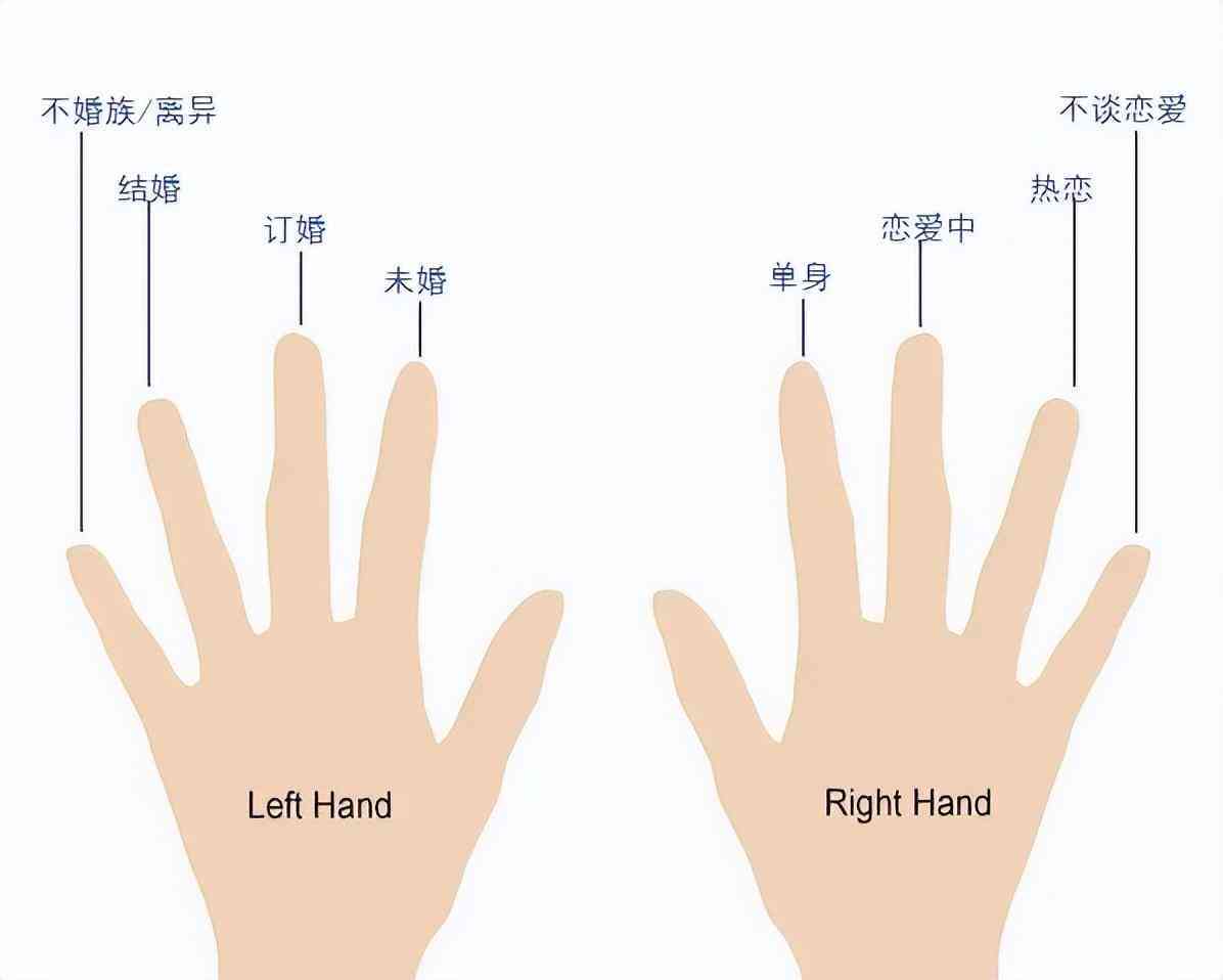 戴戒指女十个手指的含义(女孩子十个手指戴戒指的含义)