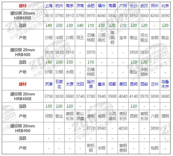 2020年10月21日金价(2020年11月21日黄金价)