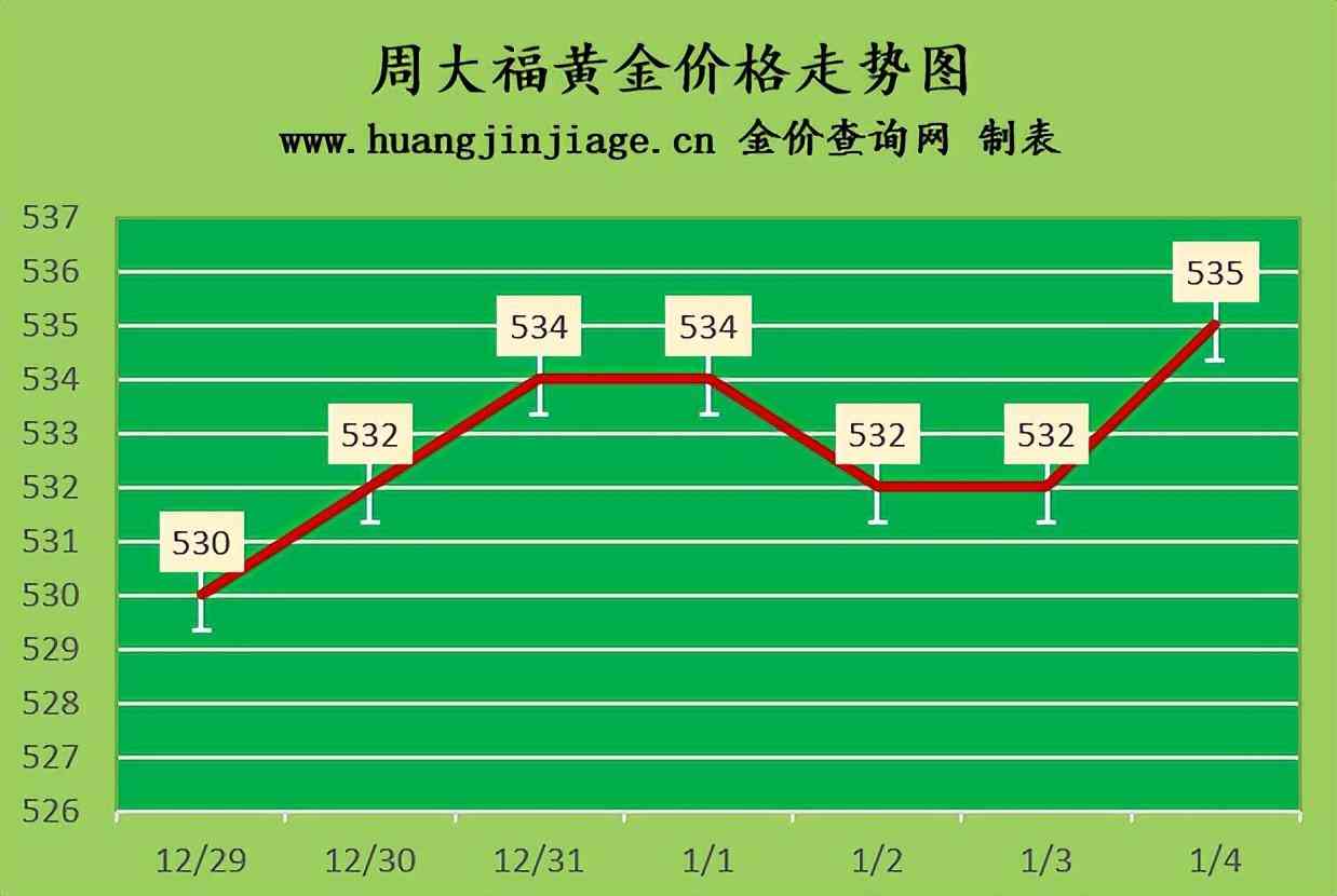 香港金价今天什么价格(香港金价今日价格多少)