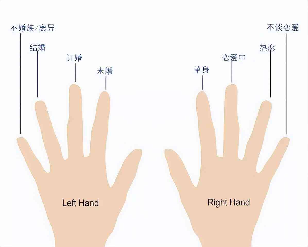 手指戴戒指分别表示什么意思(手指戴戒指代表的意思)