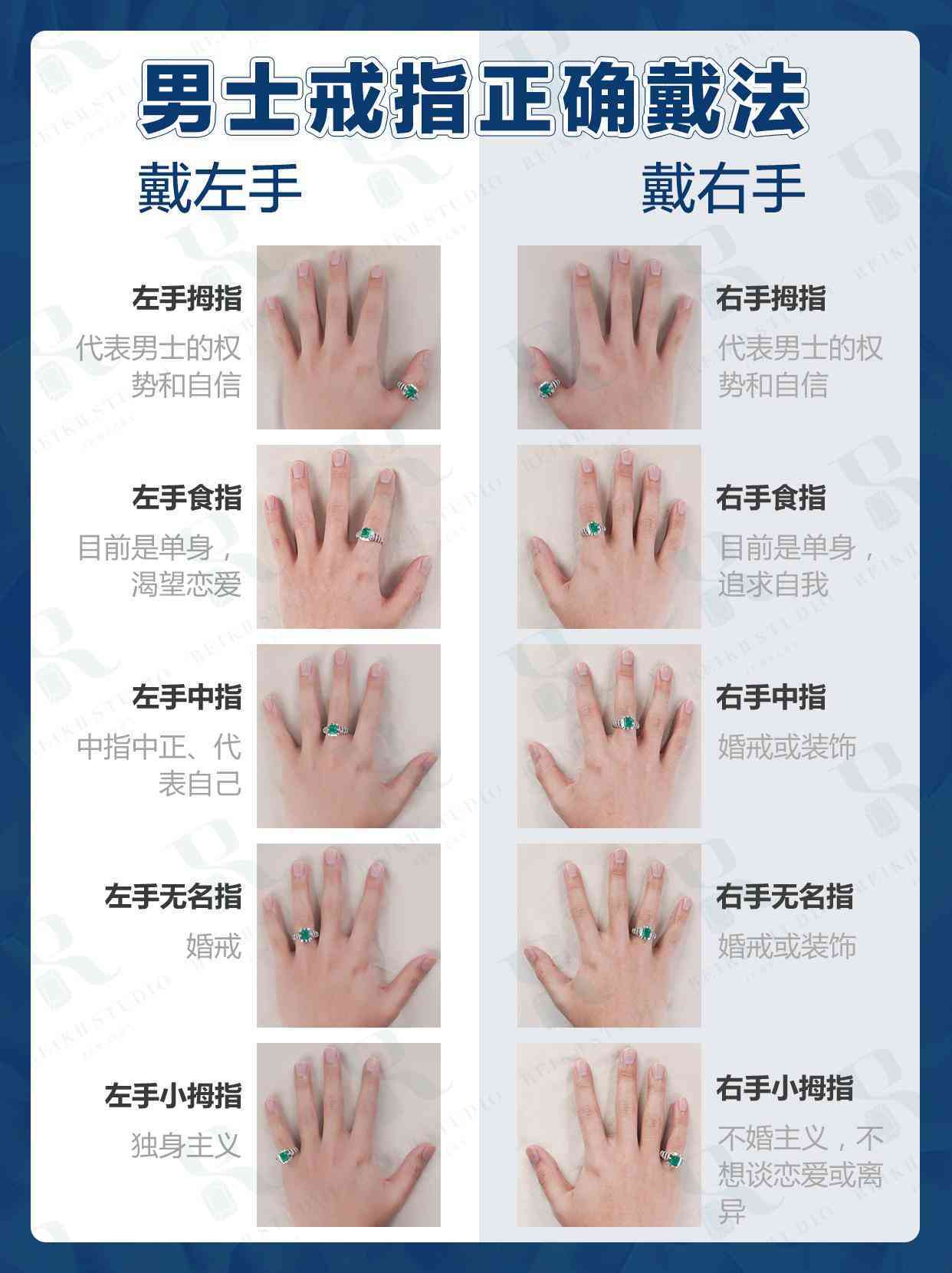男人戴戒指戴哪只手(男人戴戒指应该戴哪只手上)