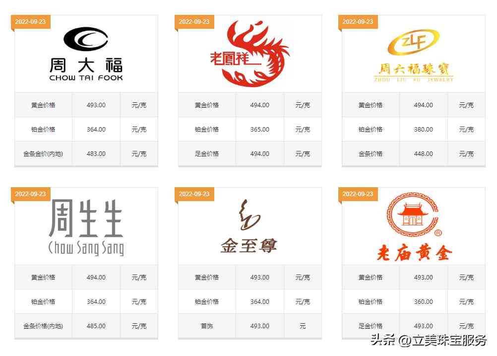 珠宝店项链一般多少钱(项链大概多少钱)