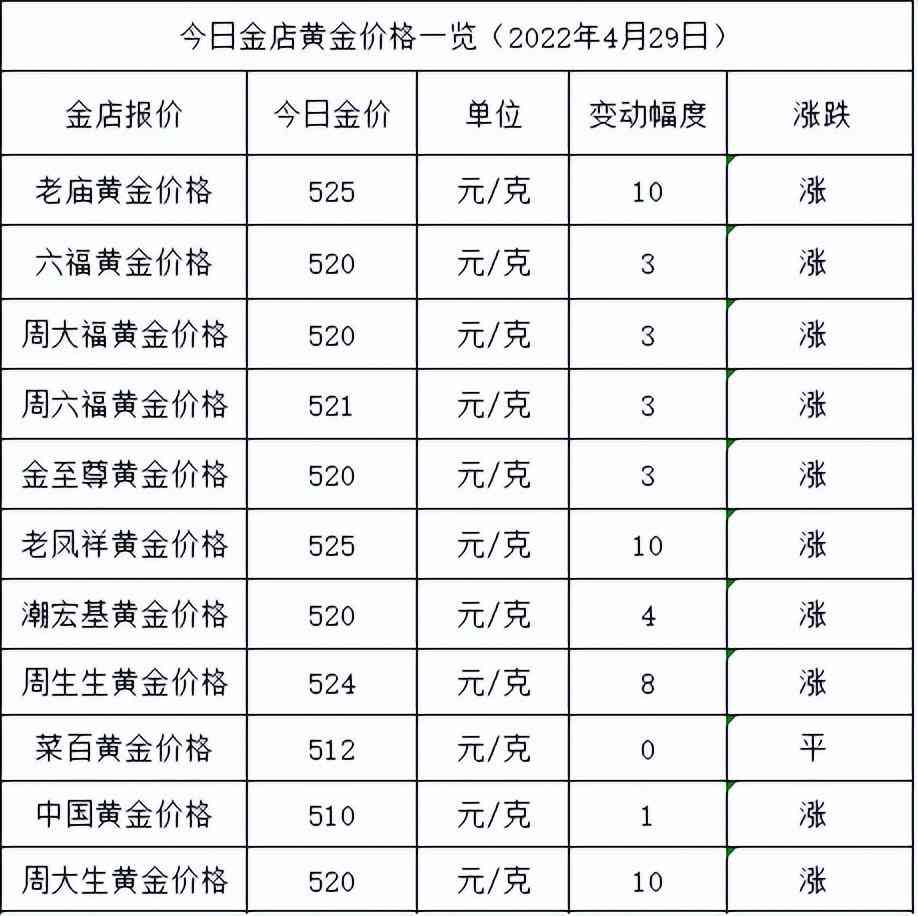 黄金今日价(黄金今日价格官网)