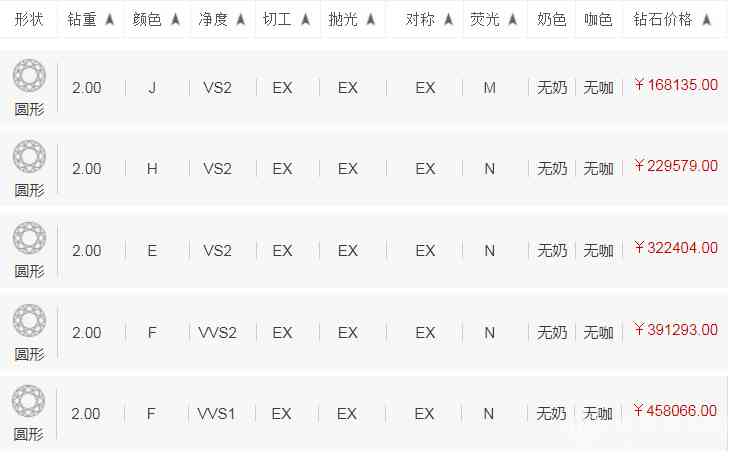 两克拉钻石多少钱(两克拉钻石一般多少钱)