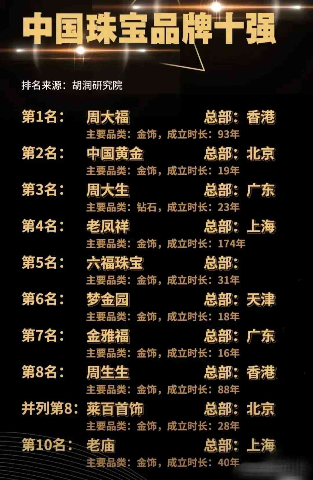 国内珠宝排名前十名品牌有哪些(国内珠宝排名前十名品牌有哪些名称)