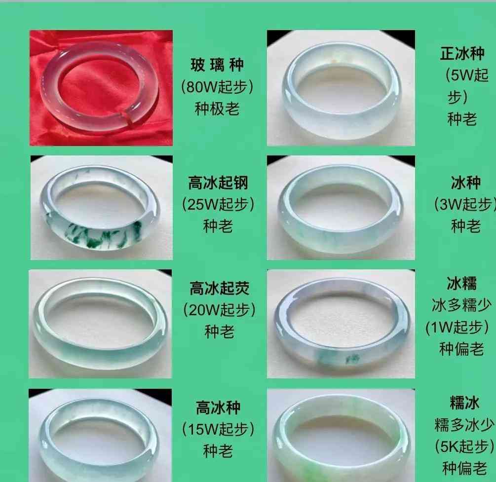 怎么鉴别玉镯的好坏(玉镯怎样辨别好坏)