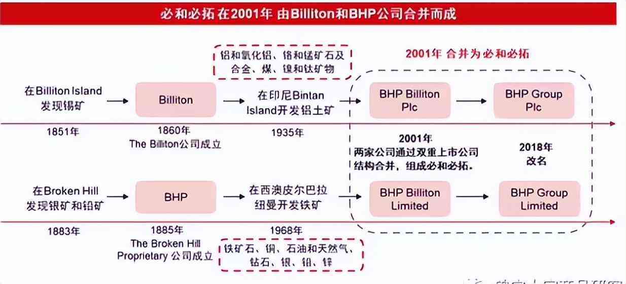 世界三大钻石公司(世界钻石公司排名)