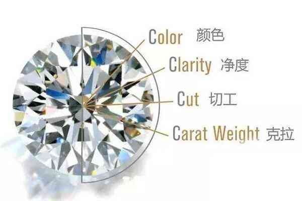 钻石荧光分为5个等级(钻石荧光等级划分)