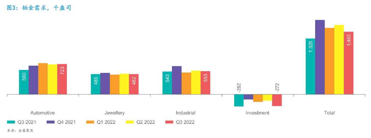 2022年铂金价格(2022年铂金价格上涨原因)