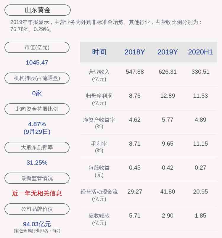 山东黄金股票(山东黄金股票可以长期持有吗)