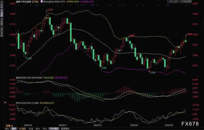 黄金走势分析(黄金走势图)