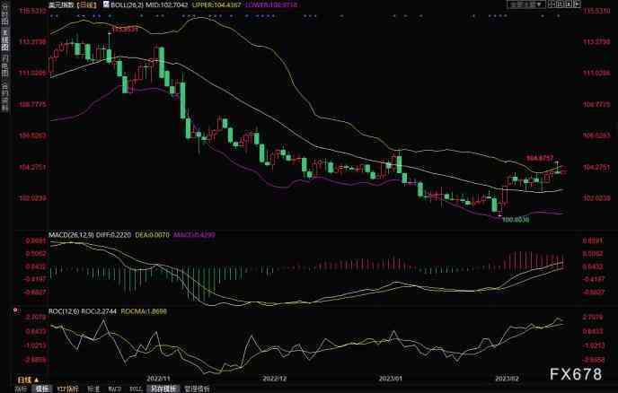 黄金走势分析(黄金走势图)插图1 黄金走势分析(黄金走势图)插图1