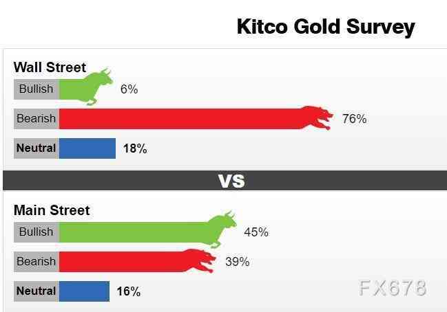 黄金走势分析(黄金走势图)插图2 黄金走势分析(黄金走势图)插图2
