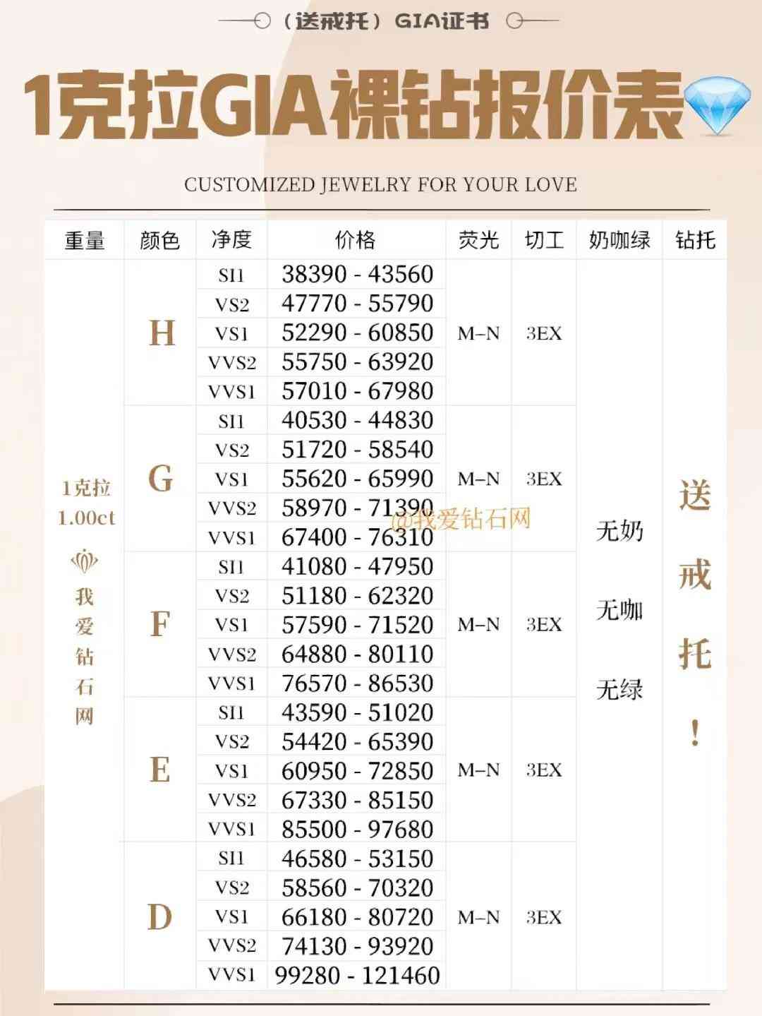 一克拉钻石价格是多少(一克拉钻石价格多少人民币)插图1