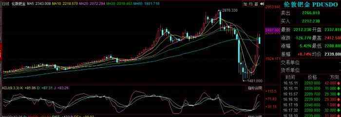 钯金和铂金现在的价格(2021年钯金贵还是铂金贵)