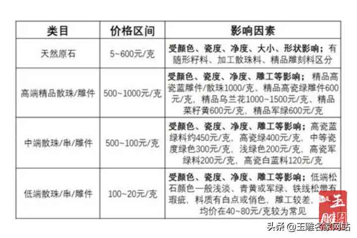 真的绿松石多少钱一克(绿松石价钱一克多少钱)插图2