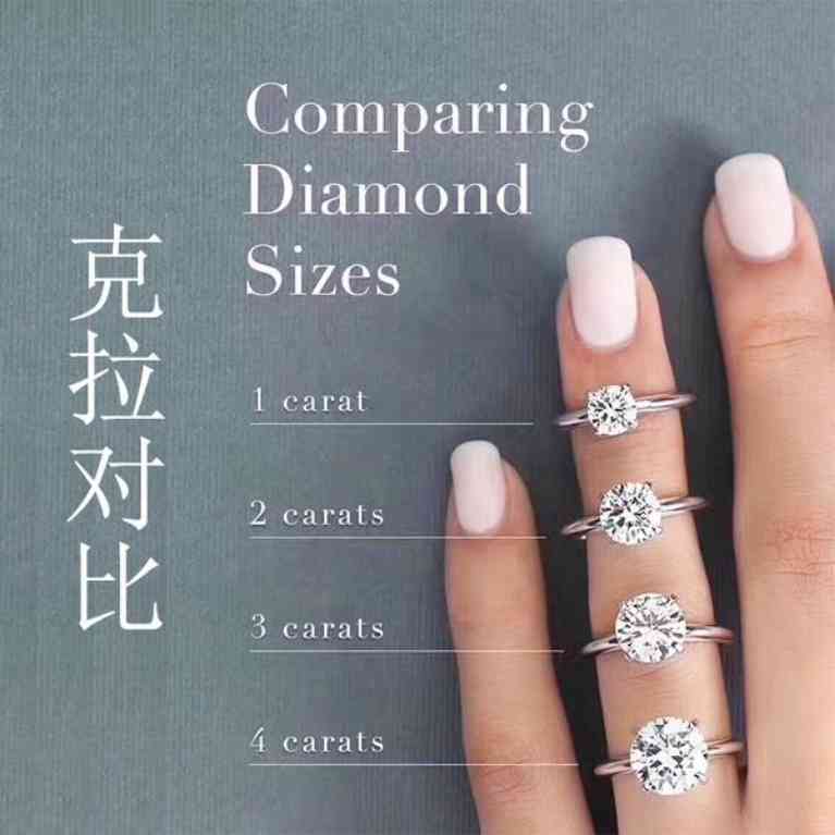 怎么挑钻戒(钻戒哪里买)插图2
