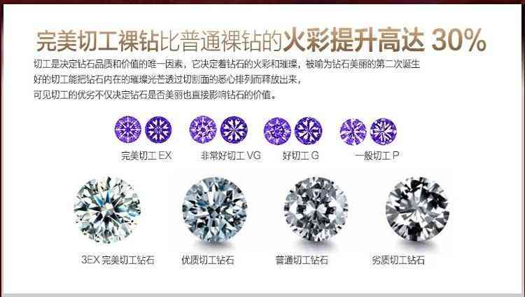 怎么挑钻戒(钻戒哪里买)插图7