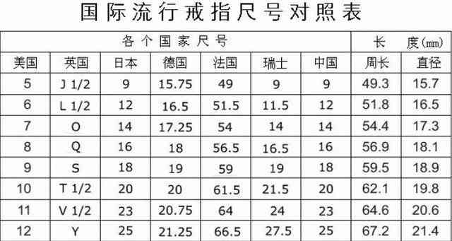 戒指内径对照表(戒指 内径)插图6