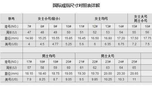 戒指内径对照表(戒指 内径)插图7