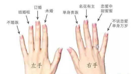右手戒指女代表什么意思(右手戒指的戴法和意义女生)插图2