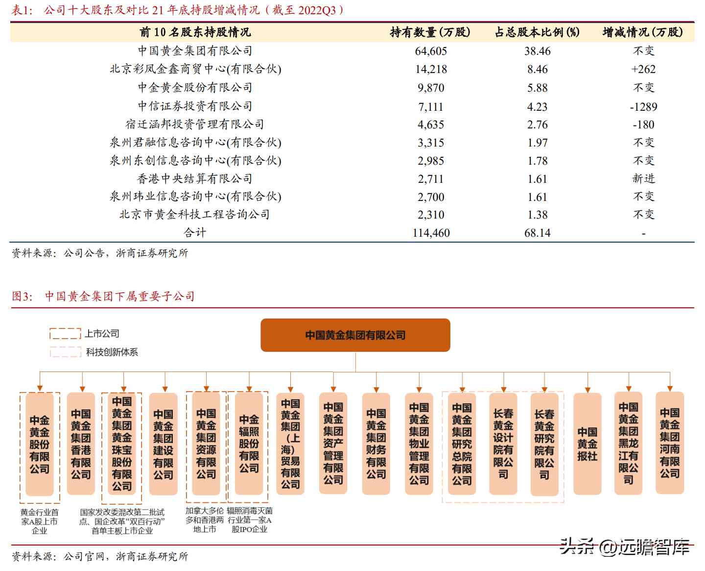 中国黄金是正规品牌吗(黄金哪家品牌好)插图3