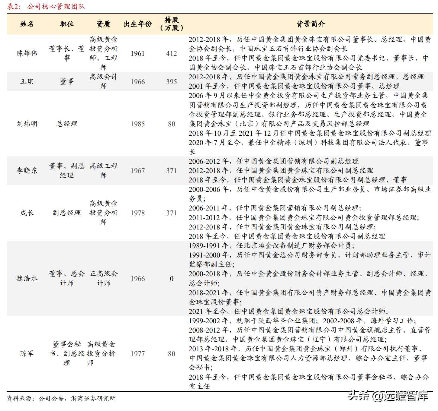 中国黄金是正规品牌吗(黄金哪家品牌好)插图4