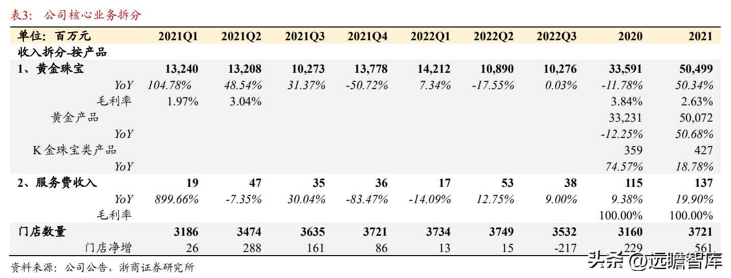 中国黄金是正规品牌吗(黄金哪家品牌好)插图5