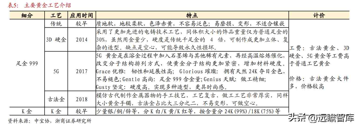 中国黄金是正规品牌吗(黄金哪家品牌好)插图10