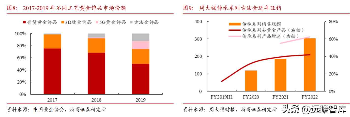 中国黄金是正规品牌吗(黄金哪家品牌好)插图11
