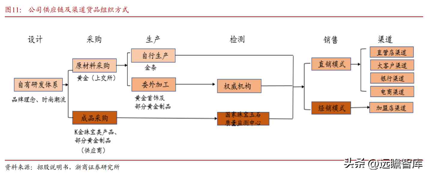 中国黄金是正规品牌吗(黄金哪家品牌好)插图13