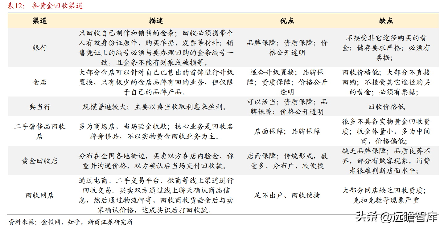 中国黄金是正规品牌吗(黄金哪家品牌好)插图21