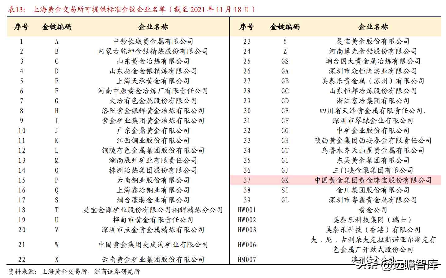 中国黄金是正规品牌吗(黄金哪家品牌好)插图23