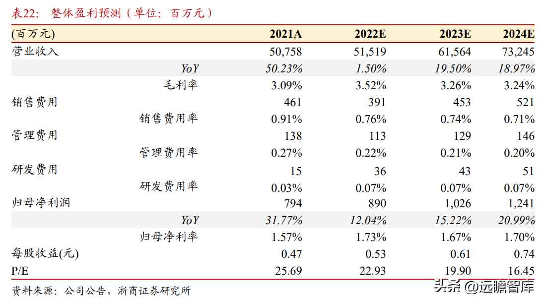 中国黄金是正规品牌吗(黄金哪家品牌好)插图37