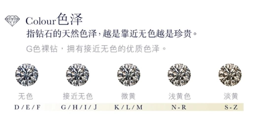 怎么选钻戒(钻戒怎么挑选)插图1