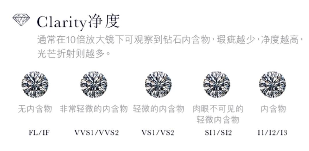 怎么选钻戒(钻戒怎么挑选)插图2