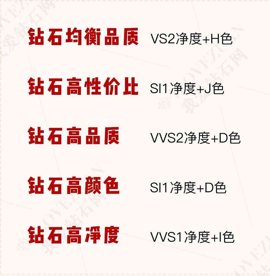 钻石如何选择(钻石如何选择颜色)插图1