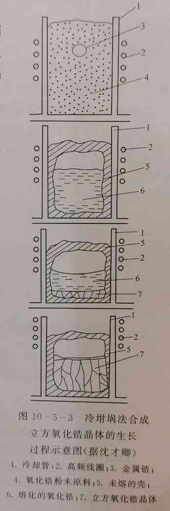 锆石哪个颜色贵(锆石哪个颜色贵一点)插图10 锆石哪个颜色贵(锆石哪个颜色贵一点)插图10