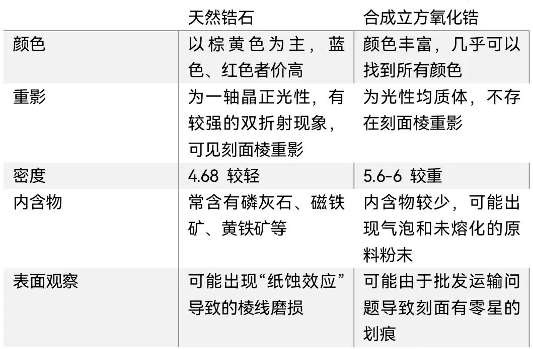锆石哪个颜色贵(锆石哪个颜色贵一点)插图13 锆石哪个颜色贵(锆石哪个颜色贵一点)插图13