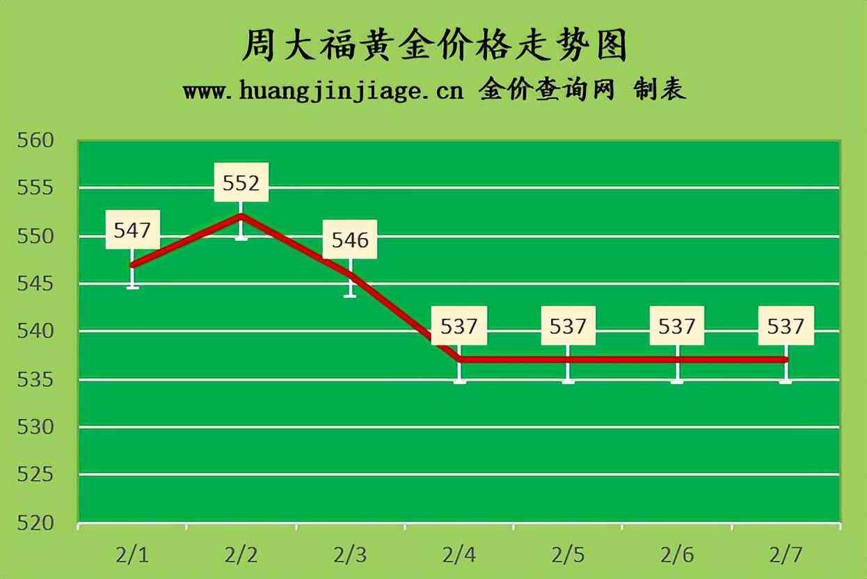 金价还能回到290一克吗(金价还能掉回280 290吗)
