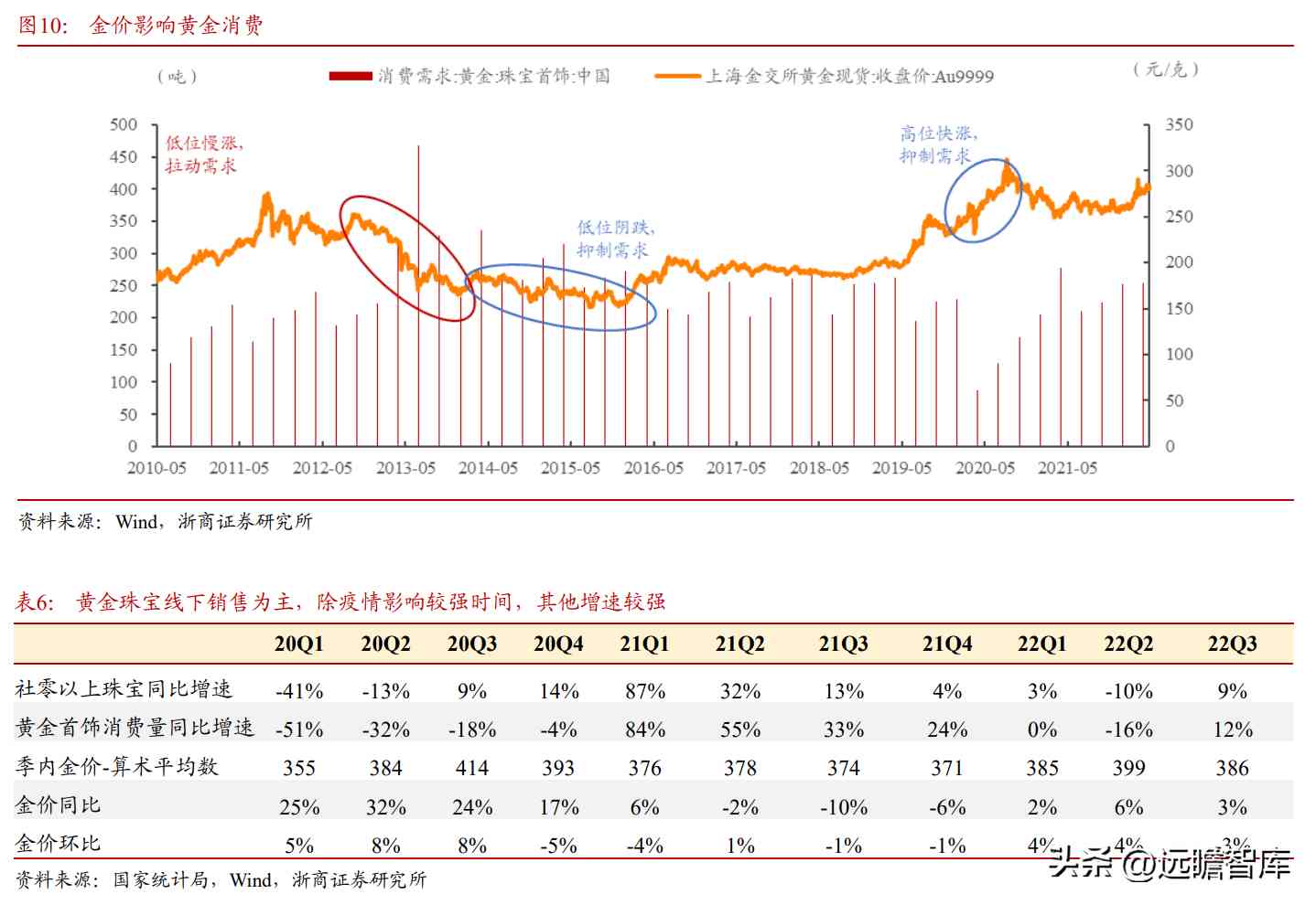 都说中国黄金不好是不是(中国黄金属于什么档次)插图12 都说中国黄金不好是不是(中国黄金属于什么档次)插图12