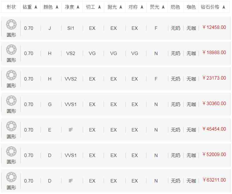 70分裸钻大概多少钱(70分和80分裸钻大小)插图1