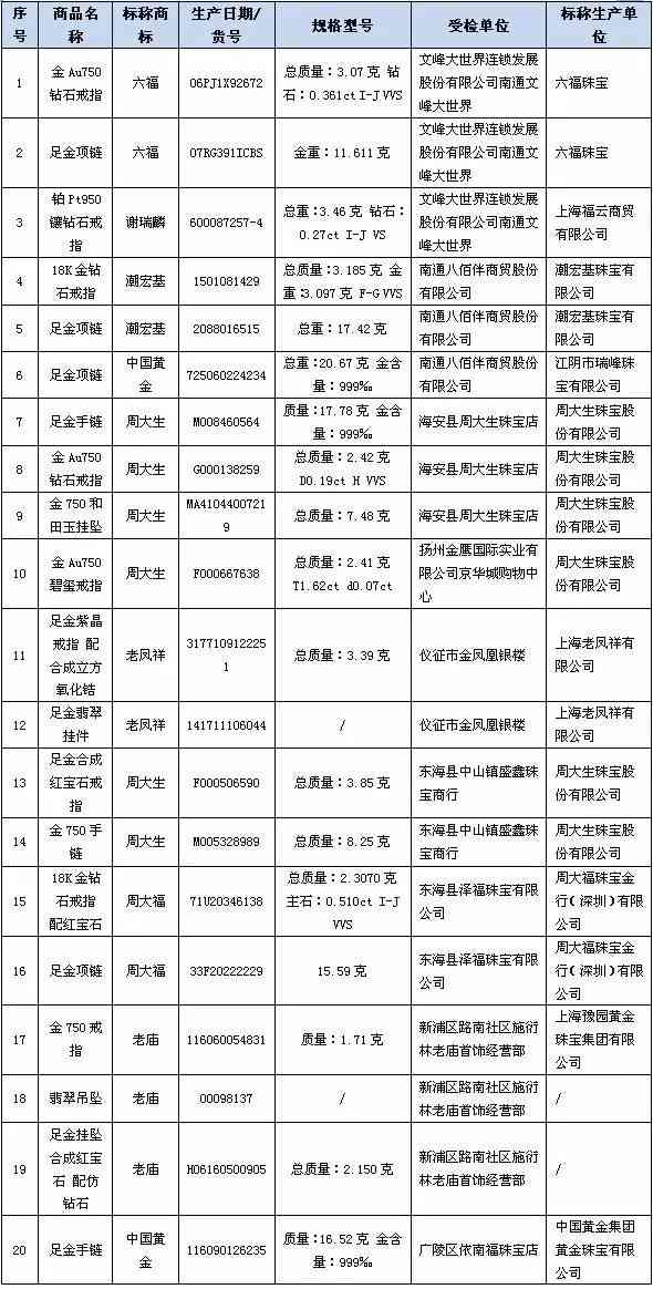 老凤祥pt950钻戒价格(老凤祥pt950钻戒70分的价格)插图1