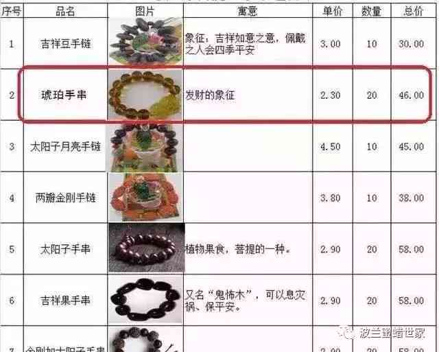 几百元能有真蜜蜡吗(蜜蜡认主人的表现)插图1