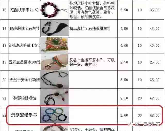 几百元能有真蜜蜡吗(蜜蜡认主人的表现)插图2