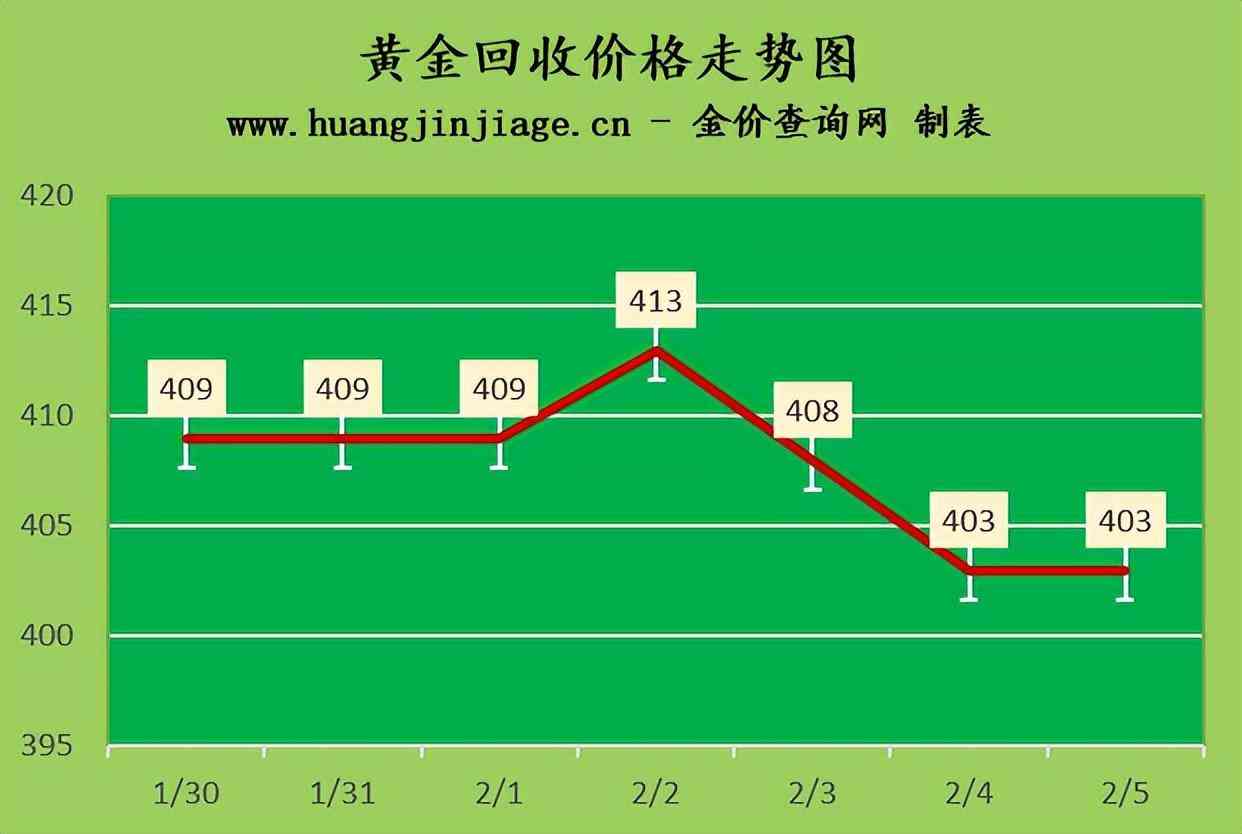香港金价今日价格一两多少钱(香港今日金价多少一克十六番)插图2