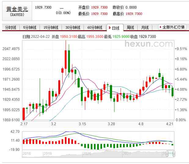 1盎司黄金等于多少克黄金(1盎司等于多少克黄金)插图1