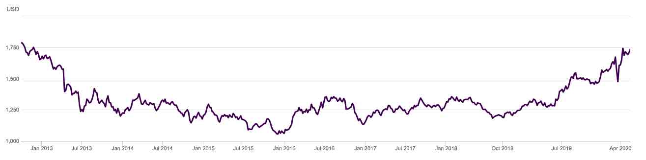上海黄金交易所今日金价实时行情(上海黄金交易所官网)