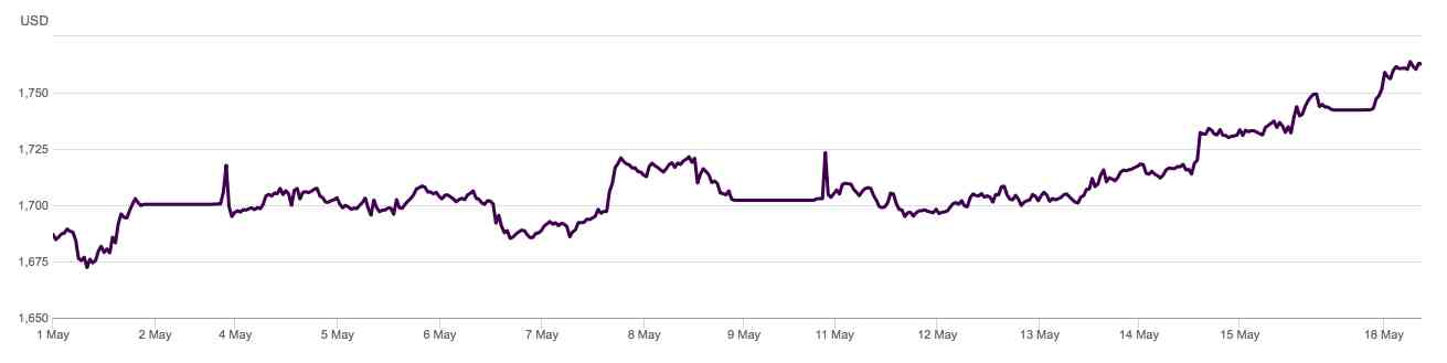 上海黄金交易所今日金价实时行情(上海黄金交易所官网)插图1